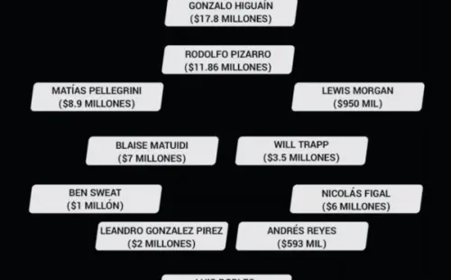 El multimillonario 11 ideal de Inter Miami