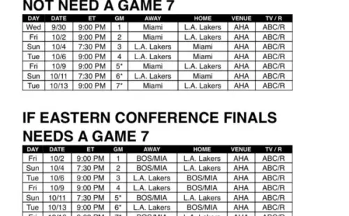 Horario de las Finales de la NBA