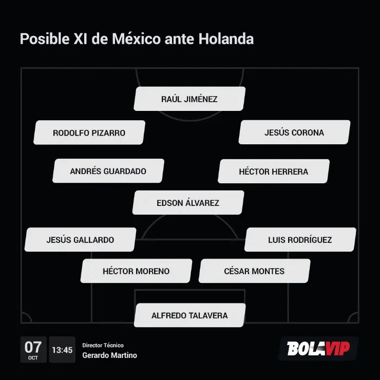 Alineación México vs. Holanda amistoso.