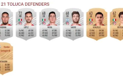 Defensores de Toluca en FIFA 21 (Futhead)