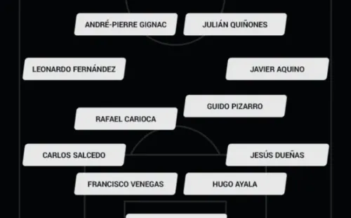 Alineación de Tigres vs. Cruz Azul