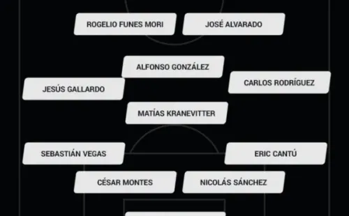 Alineación de Rayados de Monterrey frente a Tijuana