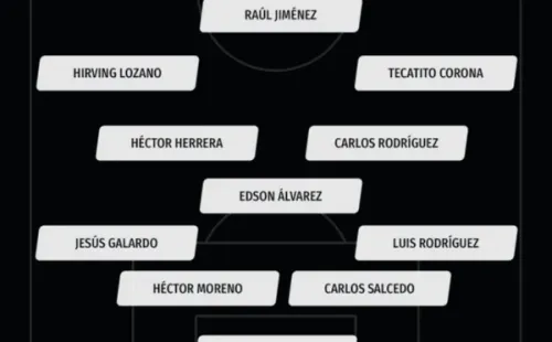 Alineación probable del Tri vs. Corea del Sur (Bolavip)