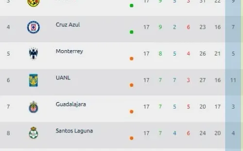 tabla liga mx