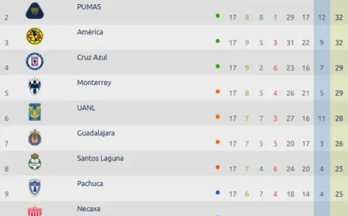 Tabla Guard1anes 2020