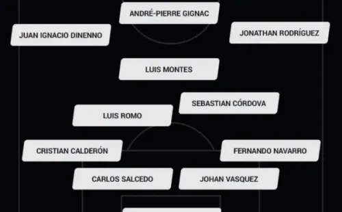 ALINEACION IDEAL LIGA MX 2020