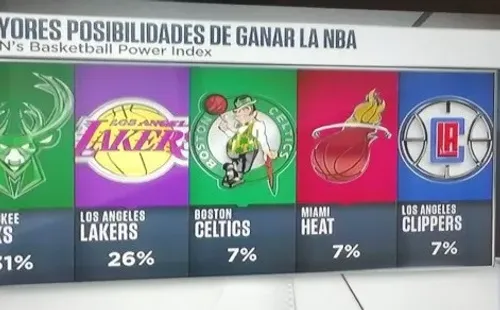 Candidatos al título según ESPN