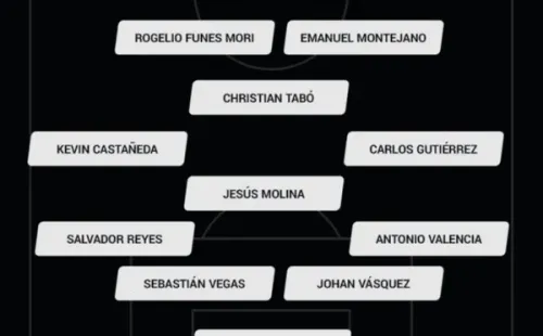 Alineación ideal jornada 2 guard1anes 2021