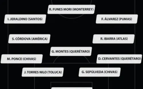11 de vergüenzas tras la jornada 4 del Guard1anes 2021 de la Liga MX. Foto: Bolavip