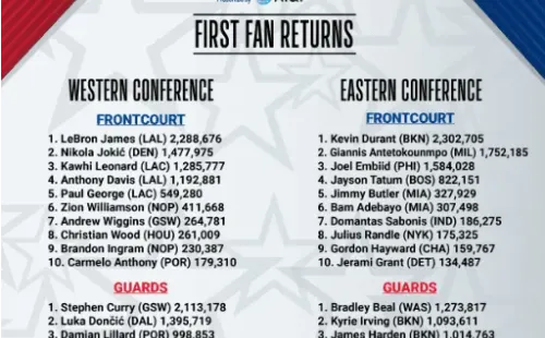 Votaciones del All-Star Game