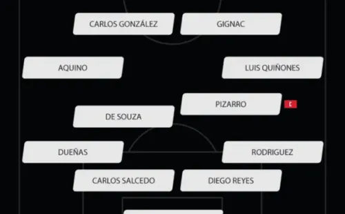 Alineación de Tigres vs. Palmeiras.