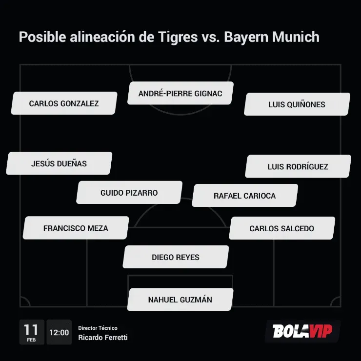 Posible alineación Tigres UANL Bayern Munich