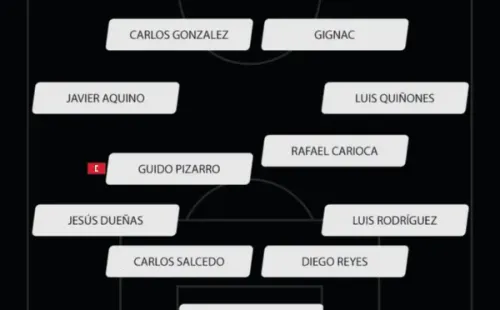 Formación Tigres vs. Bayern Múnich.