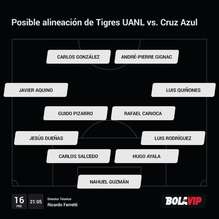 Alineación Tigres UANL vs. Cruz Azul