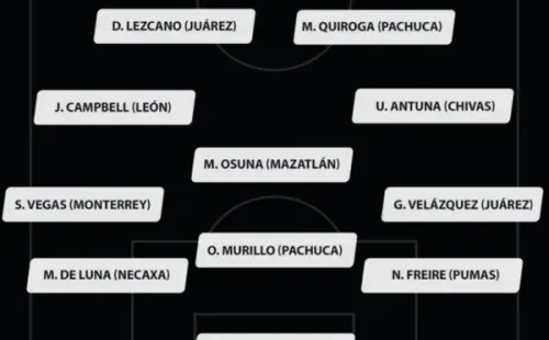 Alineación de vergüenzas tras la fecha 6 del Guardianes 2021. Foto: Bolavip