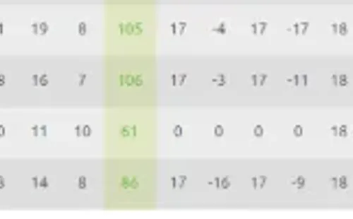 Atlas depende de un milagro para no ser último (Liga MX)