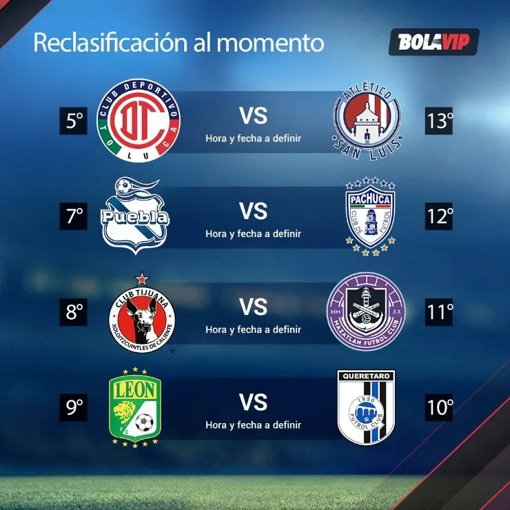 Liguilla al momento