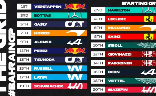 Foto: Twitter oficial de la Fórmula 1.