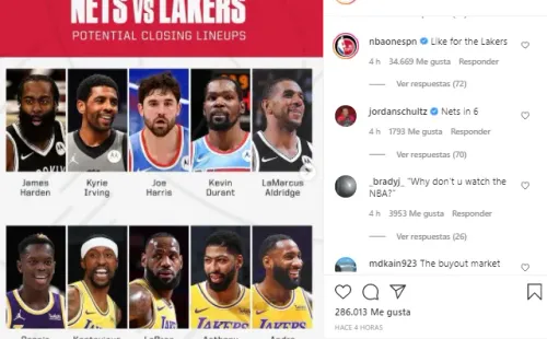 Formaciones de Lakers y Nets