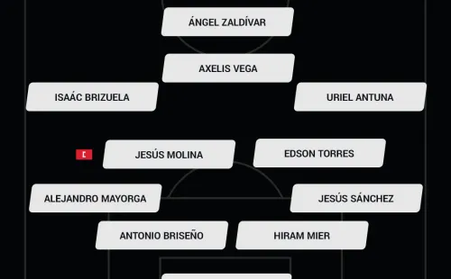 Chivas vs. Santos Laguna