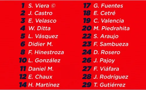 Convocados de Junior ante Club Bolívar (Foto: @JuniorClubSA)