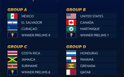 Fase de Grupos Copa Oro 2021