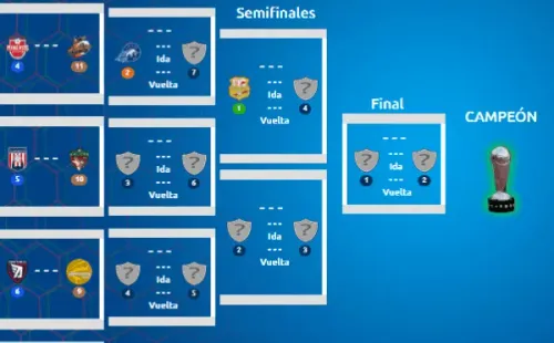 Liguilla - Expansión