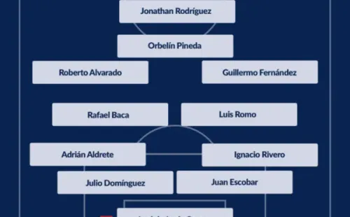 El equipo de Cruz Azul para enfrentar al América.