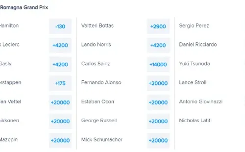 *Cuotas cortesía de FanDuel.