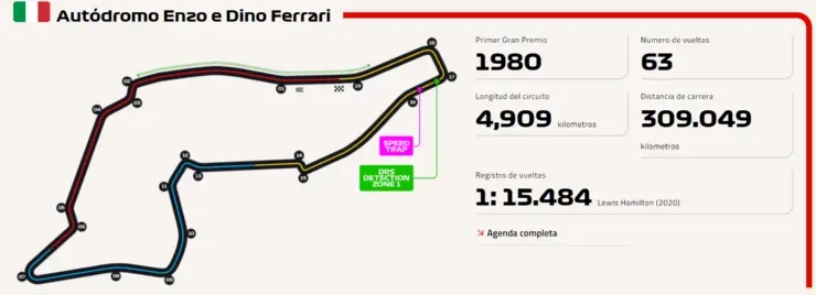 *Pista de Ímola sacada de la página web oficial de la Fórmula 1.