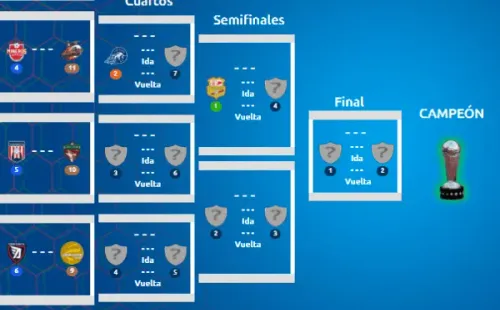Liguilla de la Liga de Expansión MX. Foto: Liga MX Oficial