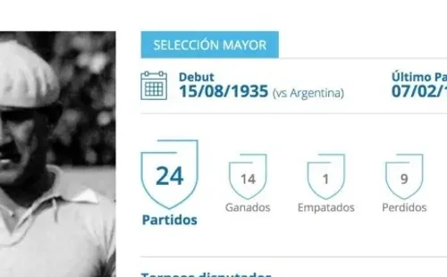 Foto: Twitter oficial de la Selección de Uruguay.