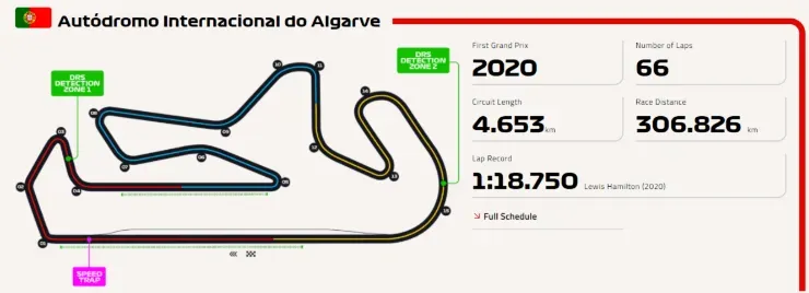 *Pista de Algarve sacada de la página web oficial de la Fórmula 1.