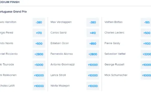 *Cuotas cortesía de FanDuel.