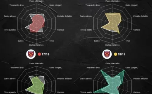 Estadisticas de Chicharito en BeSoccer