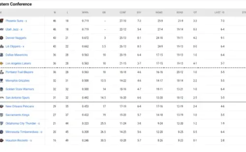tabla Conferencia Oeste