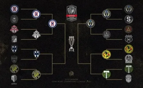 cuadro Concachampions 2021