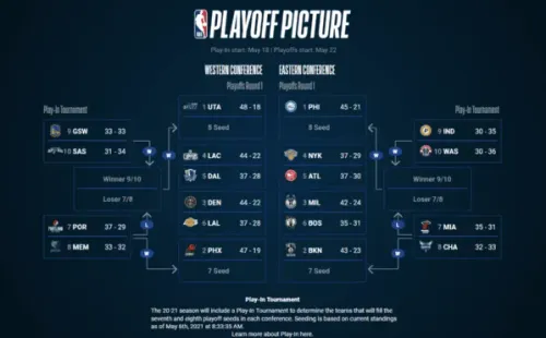 cuadro NBA Playoffs