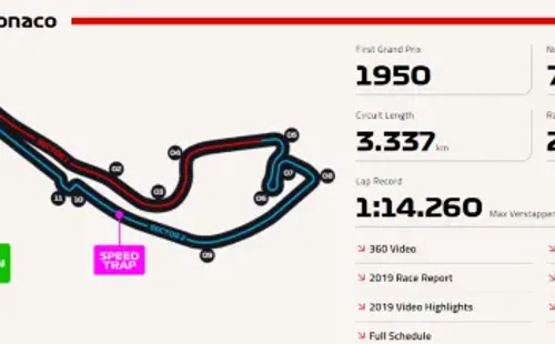 *Circuito de Mónaco sacada de la página web oficial de la Fórmula 1.