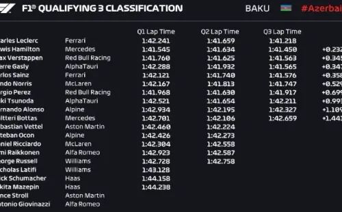 Foto: Twitter oficial de la Fórmula 1.