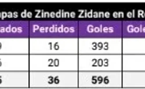(Imagen: Stats Perform)