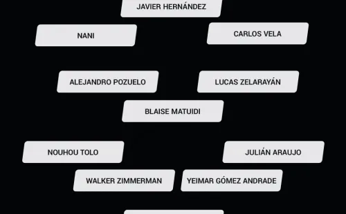 11 ideal MLS vs. Liga MX