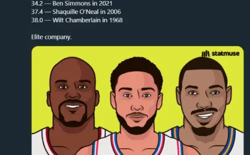 Ben Simmons Statmuse