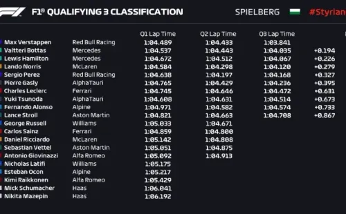 Foto: Twitter oficial de la Fórmula 1.