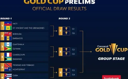 Foto: Twitter oficial de la Concacaf.