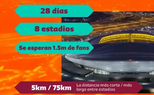 Infografía | Comité Organizador del Mundial de Qatar 2022