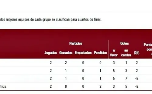 Grupo A Fútbol Masculino Tokio 2020