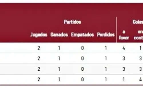 Grupo B Fútbol masculino Tokio 2020