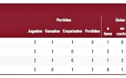 Grupo C Fútbol Masculino Tokio 2020