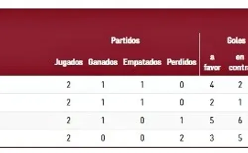 Grupo D Fútbol Masculino Tokio 2020